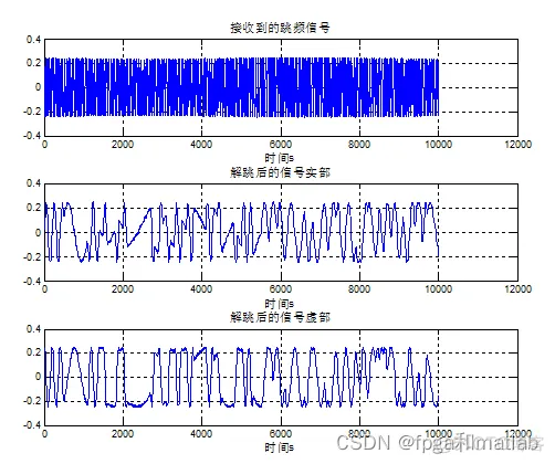 【跳频通信】基于MATLAB的跳频通信系统仿真_归一化_04